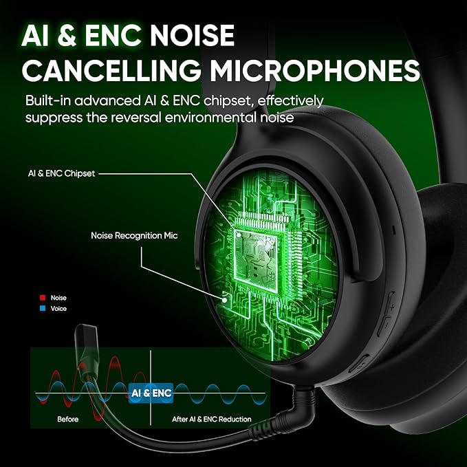 BETMI Wireless Gaming Headset for Xbox One Series X/S, 7.1 Surround Sound, 2.4GHz/Bluetooth 5.2 Headphones with Detachable AI+ENC Noise Cancelling Mic, LED Light, 40mm Drivers, Mute Button (Black)