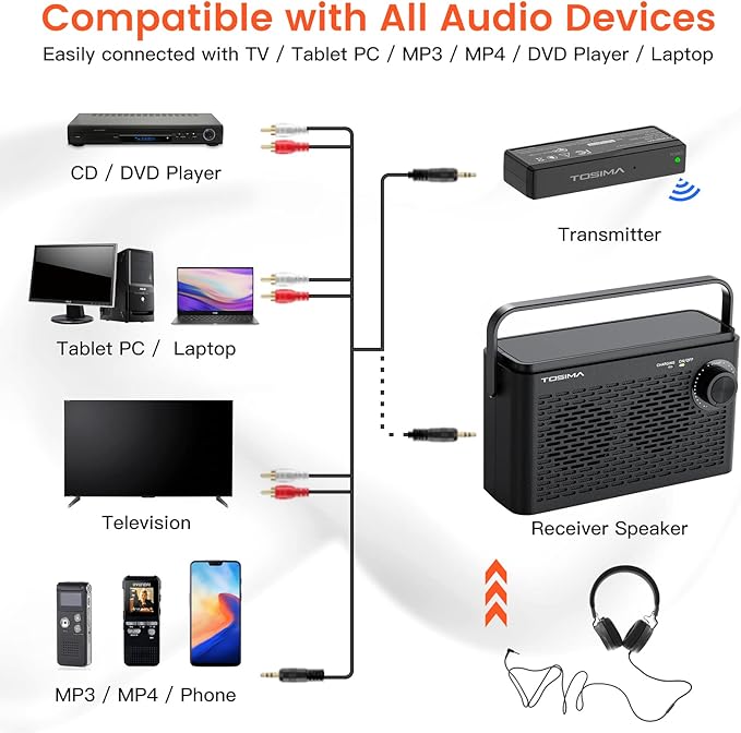 Tosima TV-8000 Wireless TV Speakers- Voice Highlighting TV Speakers for Hard of Hearing, Seniors and Elderly, 1000mAh Rechargable Battery, 8-HR Playtime, 2.4G RF Transimitter, 100Ft Range