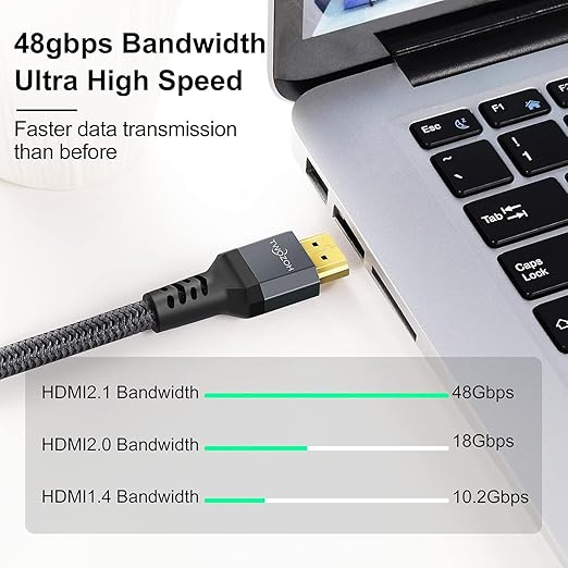 Twozoh 8K HDMI Extension Cable,2 Pack HDMI 2.1 Male to Female Cable, Nylon Braided HDMI Extender Cable Support 8K@60Hz 4K@120Hz 48gbps（5FT）