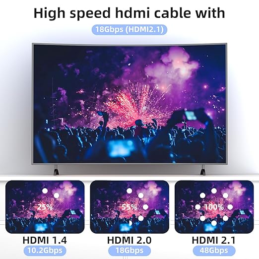 4k Hdmi Cable 75ft Ultra High Speed HDMI 2.0 Cable 4K@60Hz 18gbps Gold Plated Connector 3D ARC Ethernet HDMI Cord for HDTV Monitor Laptop Roku TV Xbox PS3/PS4(Silvery)