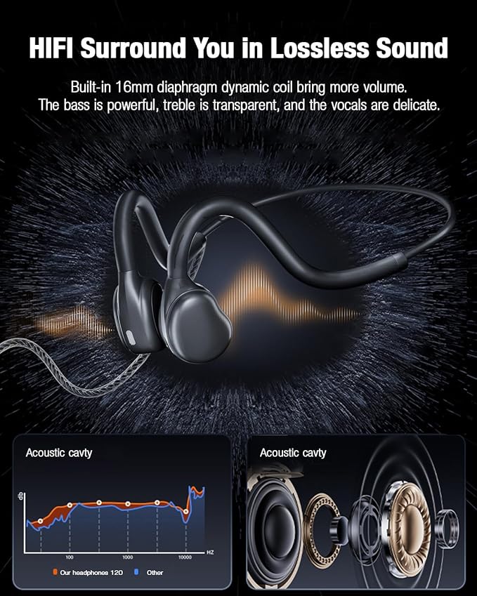 3.5mm Open Ear Headphones Wired headphones with Mic, 3.5mm+USB Connection, Air Conduction Wired Headset with Premium Sound Ultra-Light USB Headset Perfect for Phones Tablets PC Speakers -Black