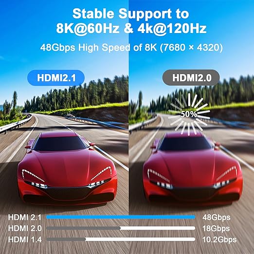 3FT HDMI 2.1 Cable 3 Pack 8K60Hz 4K120Hz, 48Gbps Ultra High Speed HDMI Cable with Gold Plated Connectors, Red Aluminum Housing, for PS5, Xbox Series X, 4K TV, Gaming Monitor, Soundbar, Gaming PC.