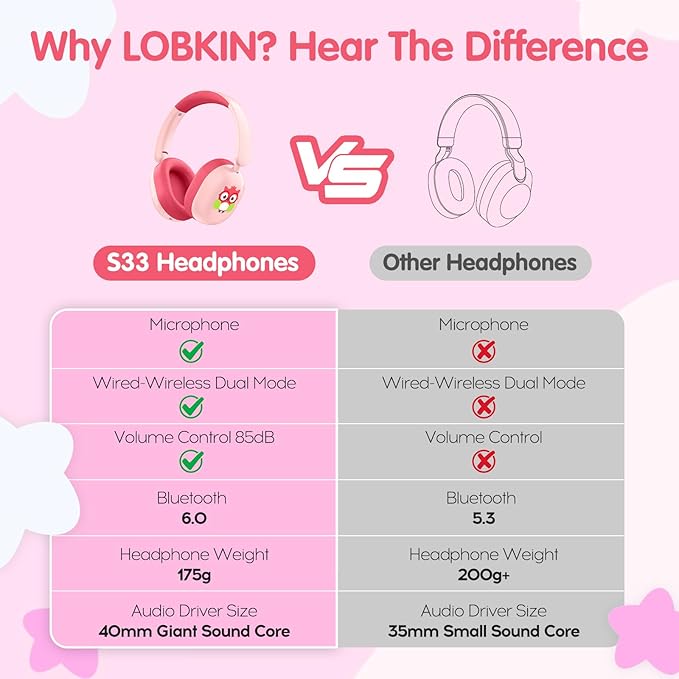 LOBKIN Kids Headphones Bluetooth 6.0,Over Ear Kids Headphones Wireless with Mic 55H Playtime AUX Cord 85dB Safe Volume Limited Foldable Design for Boys Girls Travel/School/iPad