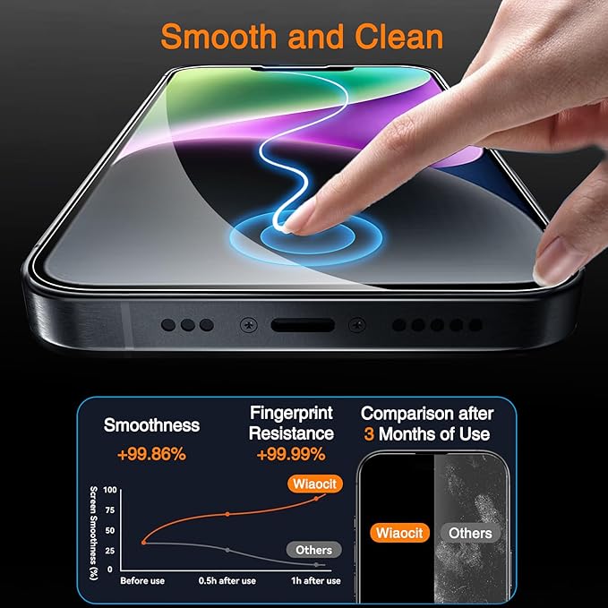 Wiaocit 3 Pack Tempered Glass Screen Protector for iPhone 14 with 3 Pack Camera Lens Protector, 9H Hardness, Bubble Free, Case Friendly