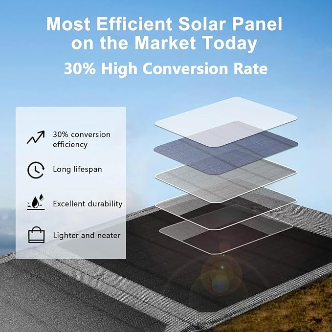 35W Portable Solar Charging Panel with USB-A/Type-C/DC Ports for Mobile Phones, Waterproof Smartphone Battery Charger, Foldable Solar Panel for Emergency Camping, Outdoor and Travel (Grey)