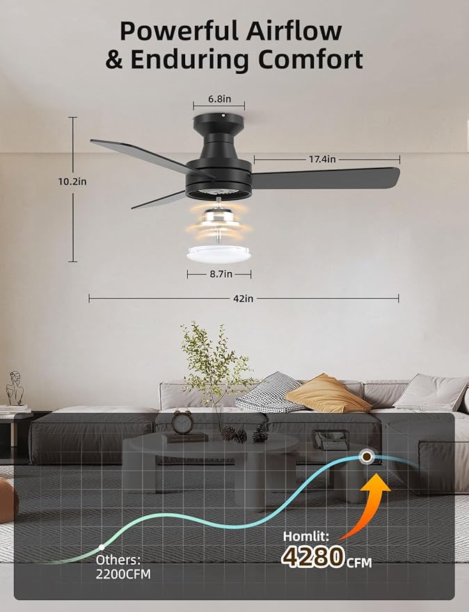 42" RGB Ceiling Fan with Light, Music Sync Smart Fan with Alexa/Google/App Control, Low Profile Flush Mount, 6-Speed Quiet DC Motor, 4 CCT Dimmable Lighting for Bedroom Living Room, Black