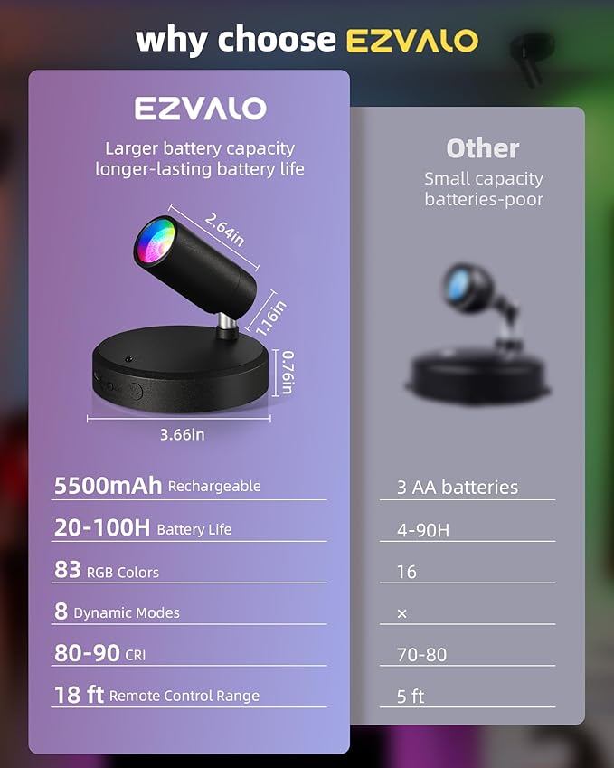 EZVALO RGB Spotlights Indoor with Remote, 5500mAh Rechargeable Picture Lights, DIY Mode & 83 Color Changing Uplighting, Wireless Mini Accent Lighting for Christmas Gift.(2Pack-Black)