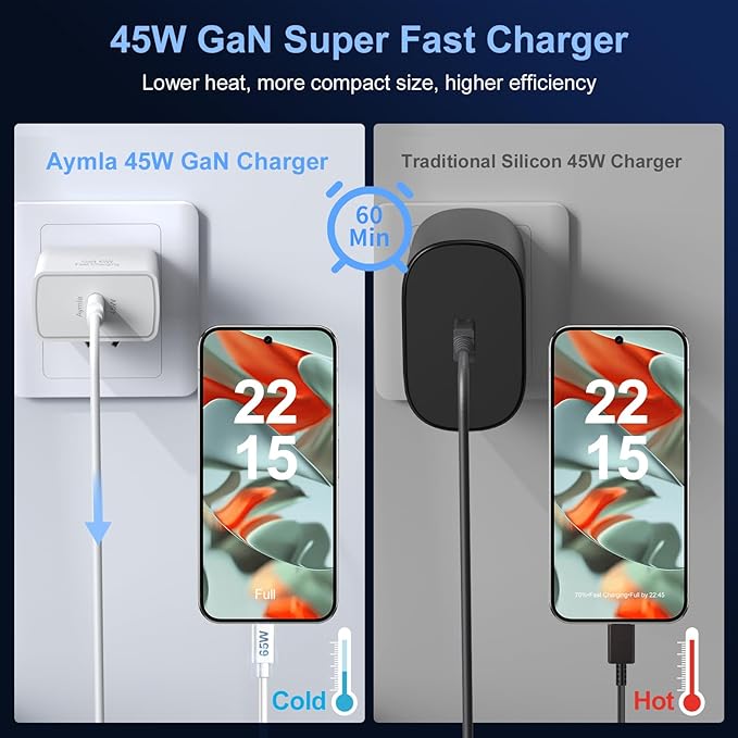 45W USB C Fast GaN Charger for Google Pixel 9 Pro XL/9 Pro/9/8 Pro/8/8a/7 Pro/7a/7/6/5/4 XL, Aymla 45 Watt Type C Adapter PD 3.0/PPS Wall Plug Charging Rapidly Block with 10FT C to C Cable（White）