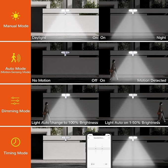JJC Security Floodlight Camera Outdoor,1080P Smart Motion Sensor Outdoor Lights with Camera(4 Working Modes), 110dB Siren 25W 2200 Lumen Brightness, IP65 Weatherproof, 2-Way Talk