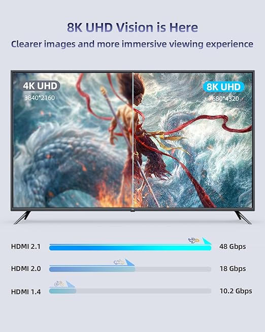 10K 8K Short HDMI 2.1 Cable 3.3FT, Certified Ultra High Speed HDMI ARC Cable for Soundbar to TV-8K@60Hz,4K@144Hz,48Gbps,HDCP 2.2 & 2.3,HDR 10,Compatible with PS5/Xbox/TV/RTX 4090