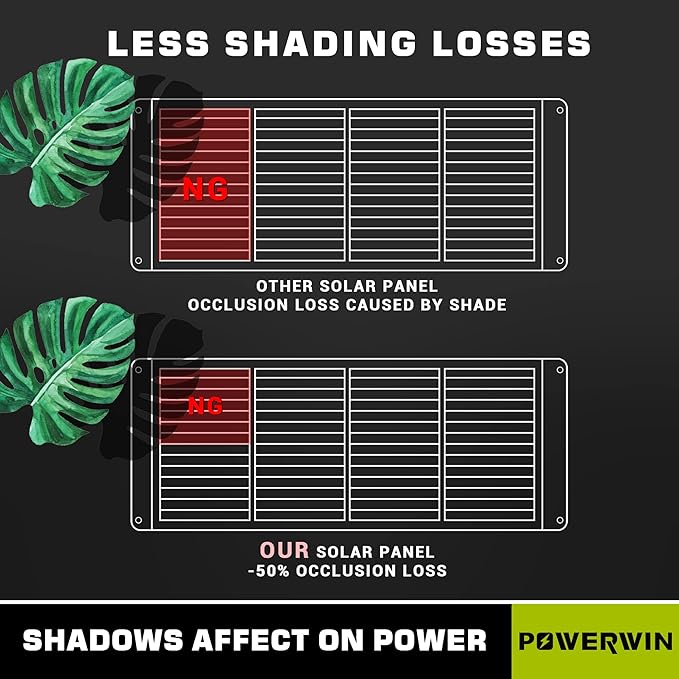 POWERWIN PWS110 100W 20V Foldable Solar Panel with Shingled Design Adjustable Kickstand for Home Camping RV Charging Portable Power Station (2 PCS)