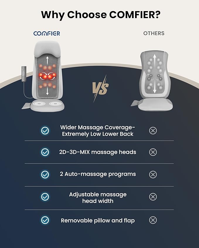 COMFIER Shiatsu Back Massager with Heat, Deep Tissue Kneading Chair Massager with Vibration, 2D/3D Shiatu Massage Seat Cushion, Full Back Massage Chair Pad, Gifts for Men Women