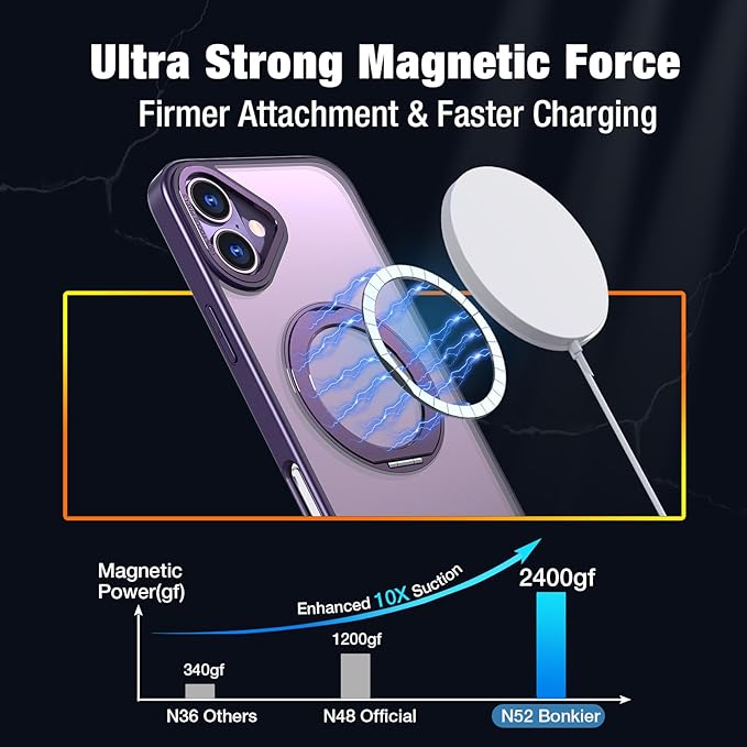 for iPhone 16 Case with Screen Protector & Lens Protector [15 FT Military Drop Protection] Magnetic Kickstand Compatible with MagSafe Slim Translucent Case (Deep Purple)