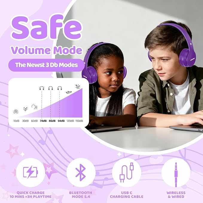 MIDOLA Kids Headphones Bluetooth 5.4 Wireless 68H Play Time Volume Limit 85/94dB Over-Ear Foldable Headset,Type-C Fast Charging, Wired Aux Mic for Toddler Child Pad Tablet Purple