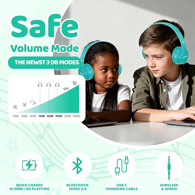MIDOLA Kids Headphones Bluetooth 5.4 Wireless 68H Play Time Volume Limit 85/94dB Over-Ear Foldable Headset,Type-C Fast Charging,Wired Aux Mic for Toddler Child Pad Tablet Cyan