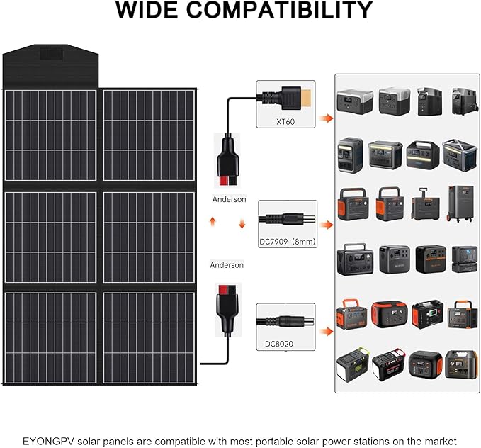 EYONGPV 400W Foldable Solar Panel, 26% HPBC Cells, IP65 Waterproof Portable Solar Charger with 30A Anderson Output & 4.5m Cable, for RV, Camping, Outdoor Power Stations