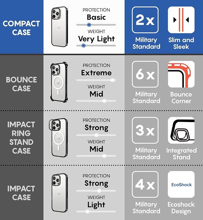 CASETiFY Compact iPhone 15 Pro Max Case [4 ft. 2X Military Grade Drop Protection/Slim/Lightweight] - Spring Botanicals 2 - Clear Black