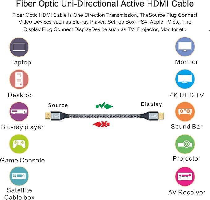 HDMI Cable 4K 75 FT Fiber Optic, 4K 60HZ High Speed 18 Gbps HDMI Cable,HDR, HDCP 2.2/1.4, 3D, 2160P,1080P HDMI Cord for UHD TV,Monitor, PS4/3, Xbox One