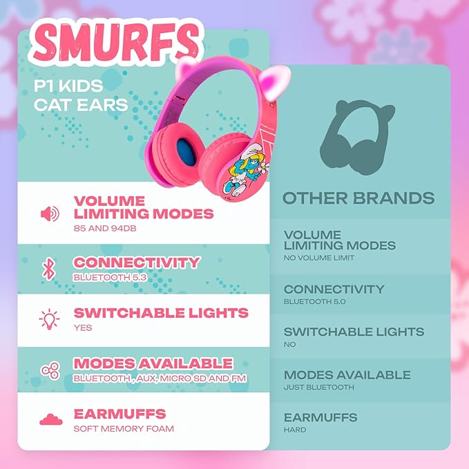 PowerLocus Bluetooth Headphones for Kids, Wireless Foldable Headphones Over Ear, Headphone with Microphone, 85/94dB Volume Limit, Wireless and Wired Headset with Micro SD, FM for Phones/Tablets/PC/TV