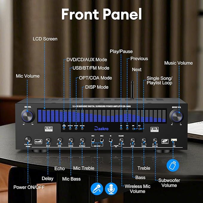 Stereo Receivers Home Audio Amplifier w/DSP Display,300W Rated Power 5.1 Channel Bluetooth Receiver,Home Amp w/BT/CD/DVD/AUX/USB/BT/FM/Opt/COA/MIC for Home/Studio/Theater Passive Speakers