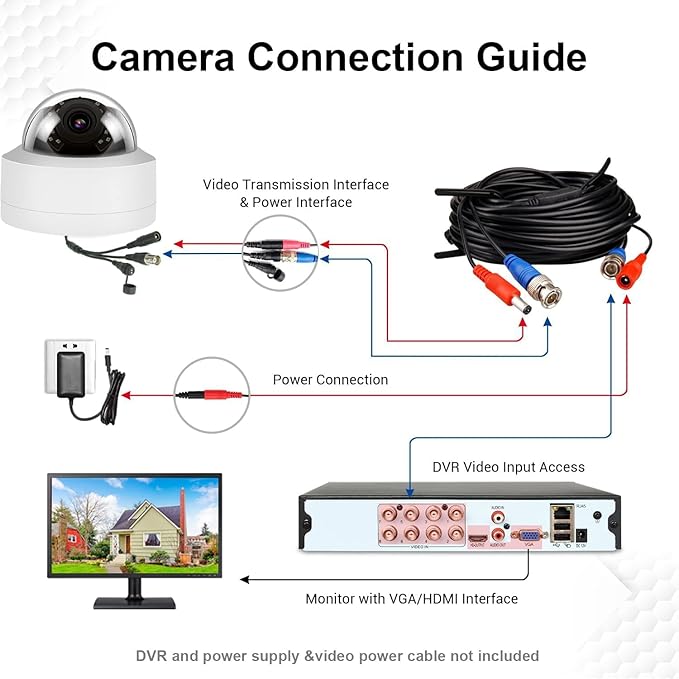 Real HD 1080P Analog Camera 2MP TVI CVI AHD CCTV Vandal Dome Surveillance Security Camera Outdoor, BNC Coaxial Output 2.8mm 100° Wide Viewing Angle, 65ft Night Vision, Full Metal Housing, White