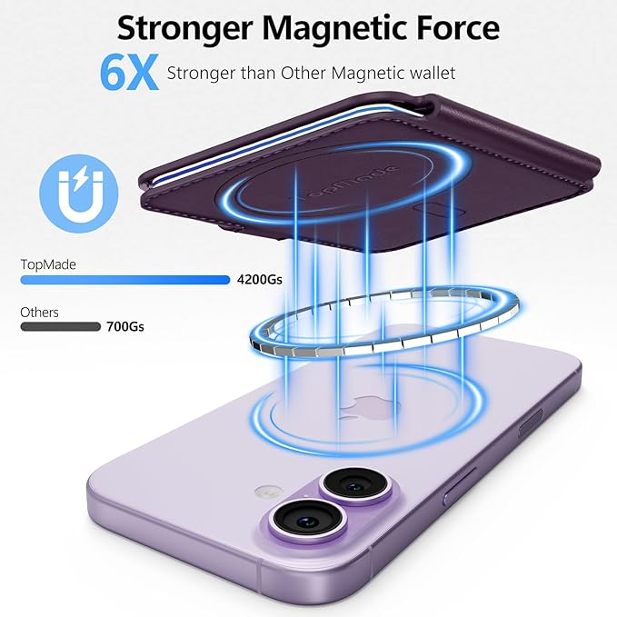 TopMade for Magsafe Wallet, Strongest Magnetic Card Holder for iPhone 17/16/15/14/13/12 Series, Slim Magnetic Phone Wallet, RFID Blocking, Vegan Leather, Open ID Window, 4 Cards Holder, Purple