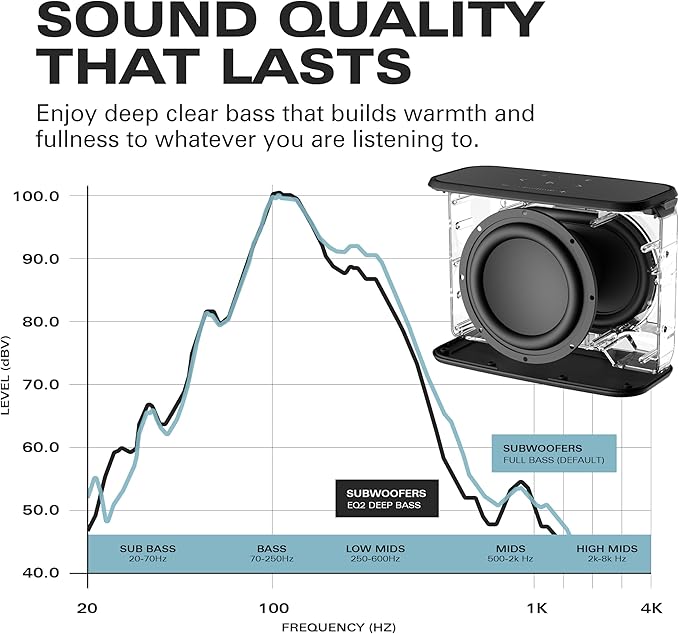 Rocksteady Stadium 2.0 Subwoofer - Wireless Portable Bass - Dual EQ- Up to 150 Foot Range - Up to 30 Hour Battery Life - Subwoofer and Carry Strap