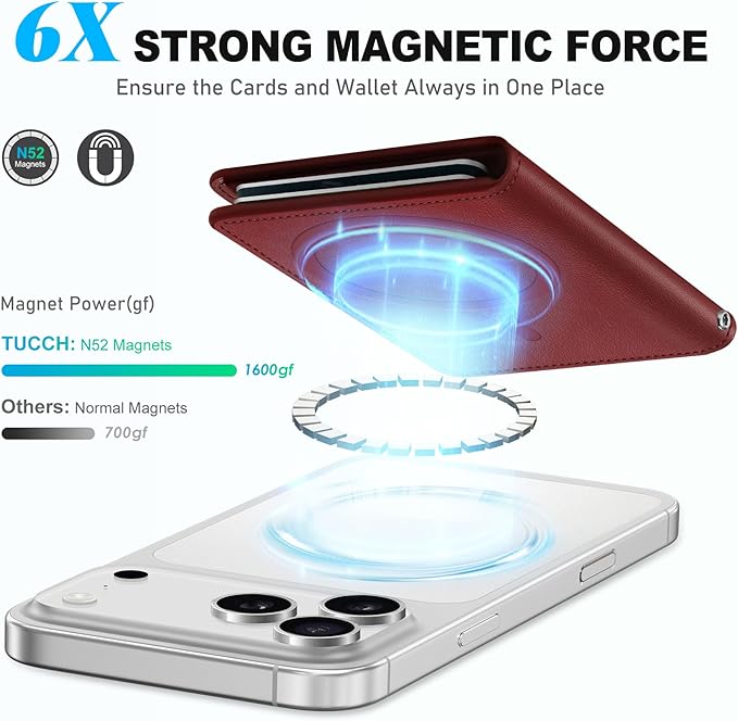 TUCCH for Magsafe Card Holder with Clear ID Window, Fit 6 Cards, RFID Blocking PU Leather Men Women Magnetic Phone Wallet for iPhone 17/16/15/14/13/12/Plus/Air/Pro/Pro Max Series, Dark Red