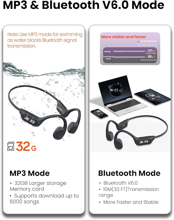 Swimming Headphones-Bone Conduction Headphones, IP68 Waterproof Built-in MP3 Player 32G Memory, Underwater Swimming Bluetooth V6.0 Headset, Wireless Open Earphones, for Running, Cycling (Black)