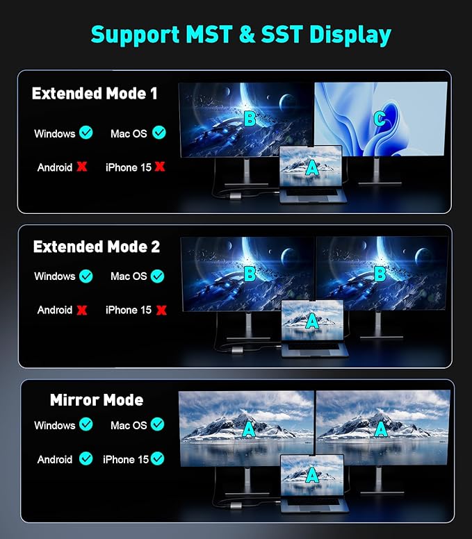 USB 3.0 or USB C to Dual HDMI Splitter Extender Display for Windows and Mac M1/M2/M3 | 4K/1080P USB C to HDMI Adapter for Dual Monitor, Multiple for Thunderbolt MacBook, Dell, HP, Lenovo etc