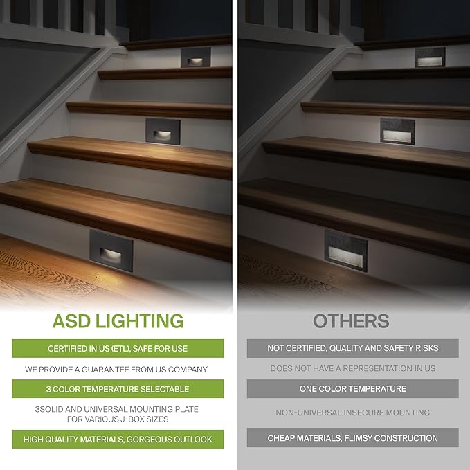 ASD LED Recessed Step Light Fixture, Outdoor & Indoor Tread Lighting | 3CCT, Motion Sensor, Waterproof, ETL Listed | 3W 120LM 3000K-5000K 120V | Staircase Hardwired Illumination | Dark Bronze, 4 Pack