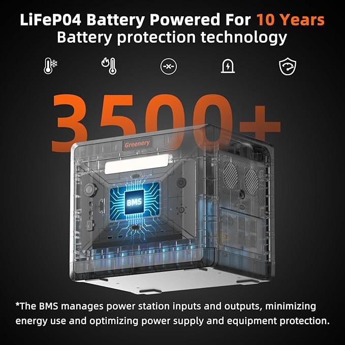Greenery 2500W Portable Power Station, 2304Wh Solar Generator With 200W Solar Panel, LiFePO4 Battery 1.5Hrs Fast Charging, 4 AC Outlets (Peak 5000W) Power Station for Home Camping Outdoor Backup