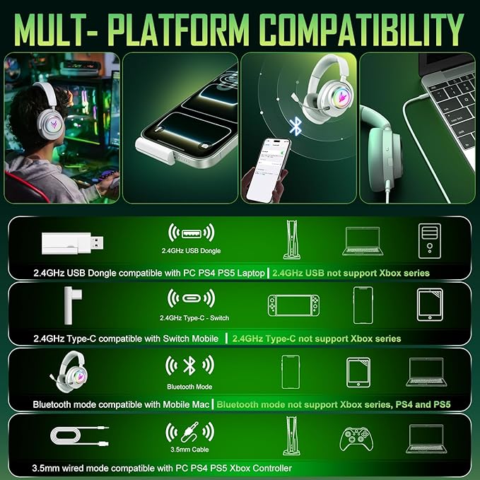 Wireless Gaming Headset for PS5 PS4 PC Switch Mac - 2.4GHz USB/Type-C & Bluetooth 5.4 RGB Headphones with 100H Battery, 7.1 Surround Sound, Noise Cancelling Mic & 3 Audio Modes (HiFi/Music/Game)