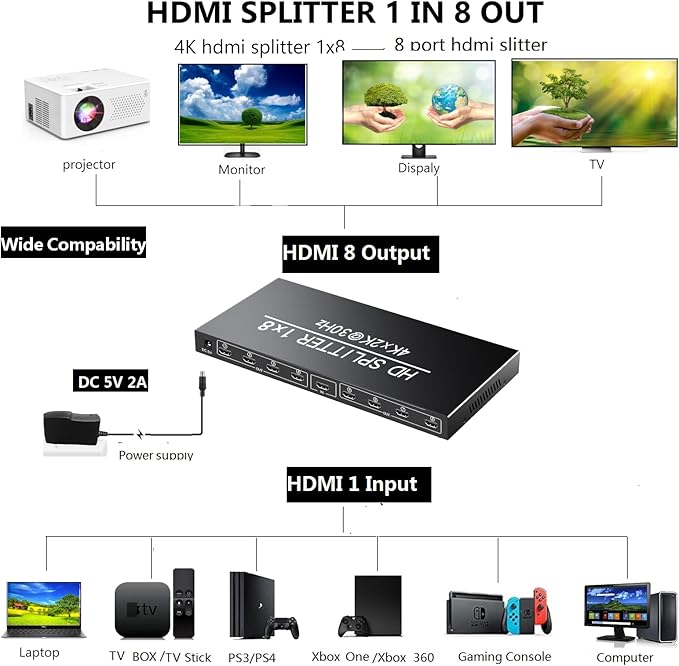 4K 1x8 HDMI Splitter 1 in 8 Out-8 Port Powered hdmi Splitters Multi Monitor Outputs Support 4Kx2K@30Hz 3D for Project/Office/Projector/HDTV/PS4