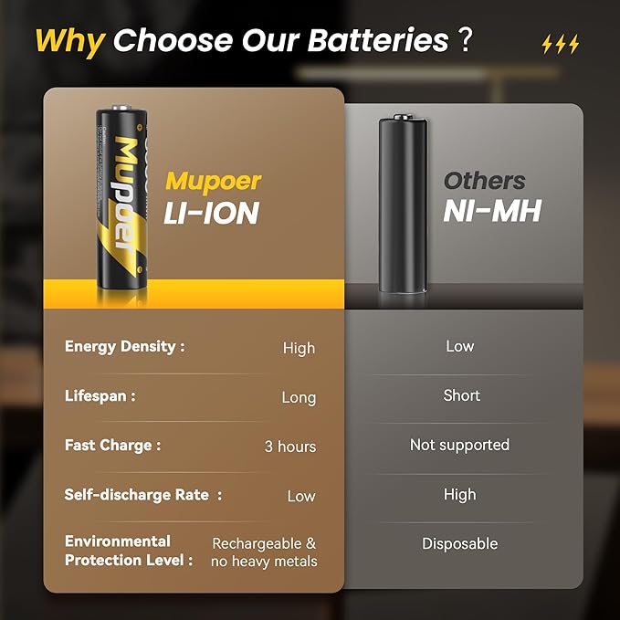 Rechargeable AA Lithium Batteries with Charger,16 Count 3600 mWh 1.5V Double A Batteries High Capacity,Long Lasting Rechargeable AA Li-ion Battery with Integrated Charging Storage Box - Gold