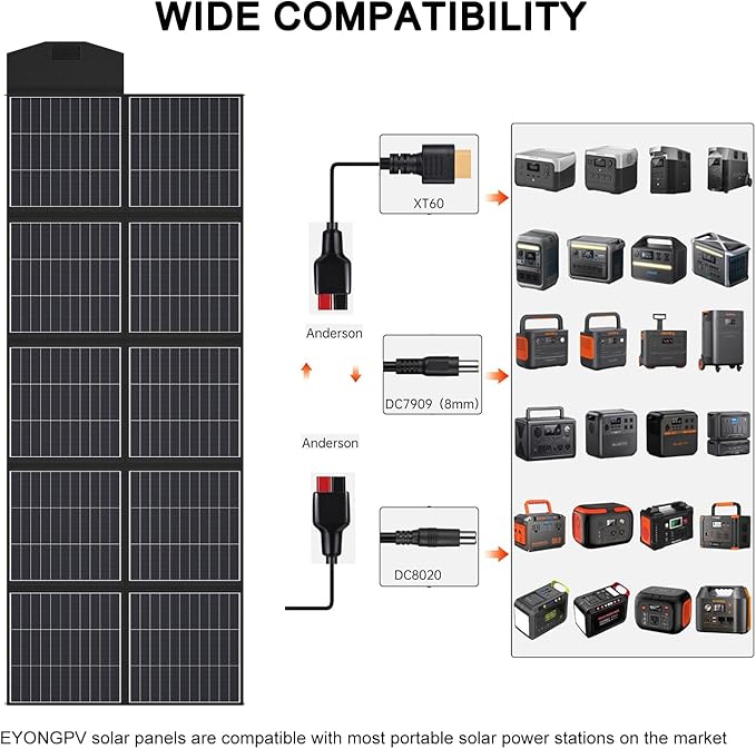 EYONGPV 600W Foldable Solar Panel, 26% HPBC Monocrystalline Cells, IP65 Waterproof Portable Solar Charger with 30A Anderson Output & 4.5m Cable, for RV, Camping, Outdoor Power Stations