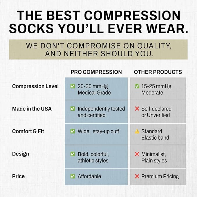 PRO Compression Running Marathon Socks - Calf-Length Travel and Sports Compression Socks for Foot and Ankle Support, Unisex