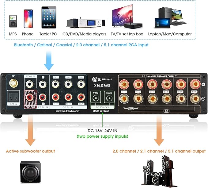 Nobsound HiFi 5.1 Channel Bluetooth Amplifier Stereo Home Theater Power Amp Subwoofer Amp