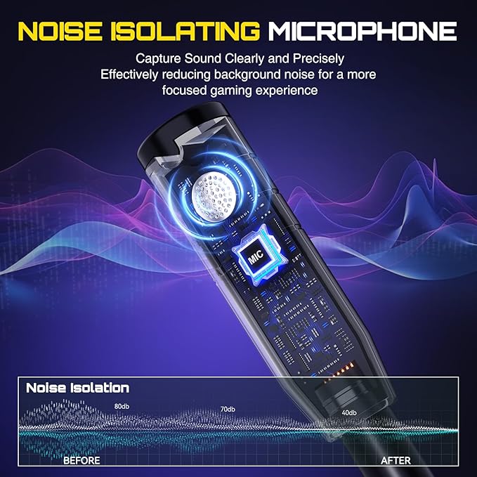 Wireless Gaming Headset for PS5, PC, PS4, 2.4G/Bluetooth Gaming Headphones with Noise Canceling Microphone, USB and Type-C Connector, 7.1 Surround Sound, RGB Lighting, 60H Battery