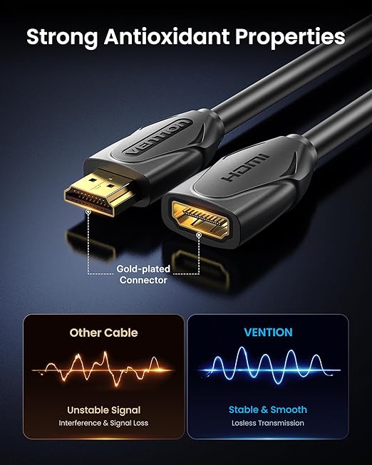 VENTION HDMI Extension Cable 1.6FT, 4K 60Hz HDMI Extender Male to Female Cord Compatible with TV Roku Laptop Xbox Blu-Ray PS5/PS4 Switch