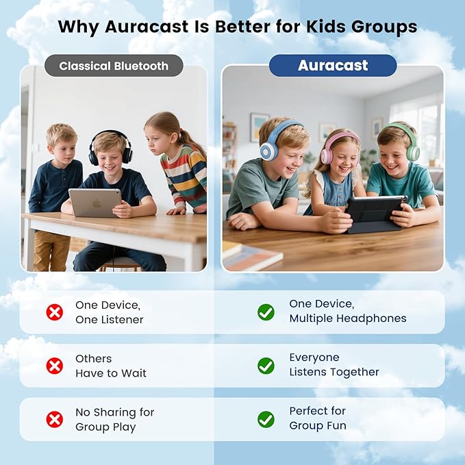 SIMOLIO Auracast Kids Headphones with Wireless Audio Sharing for Group Listening - Connect Multiple Headsets to One Bluetooth Source, Built-in Microphone, Foldable for Classroom, Trips & Home