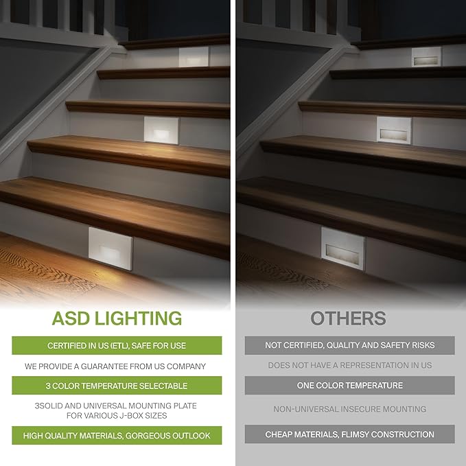 ASD LED Recessed Step Light Fixture, Outdoor & Indoor Stair Tread Lighting | 3CCT, Motion Sensor, Waterproof, ETL Listed | 3W 120LM 3000K-5000K 120V | Staircase Hardwired Illumination | White, 4 Pack
