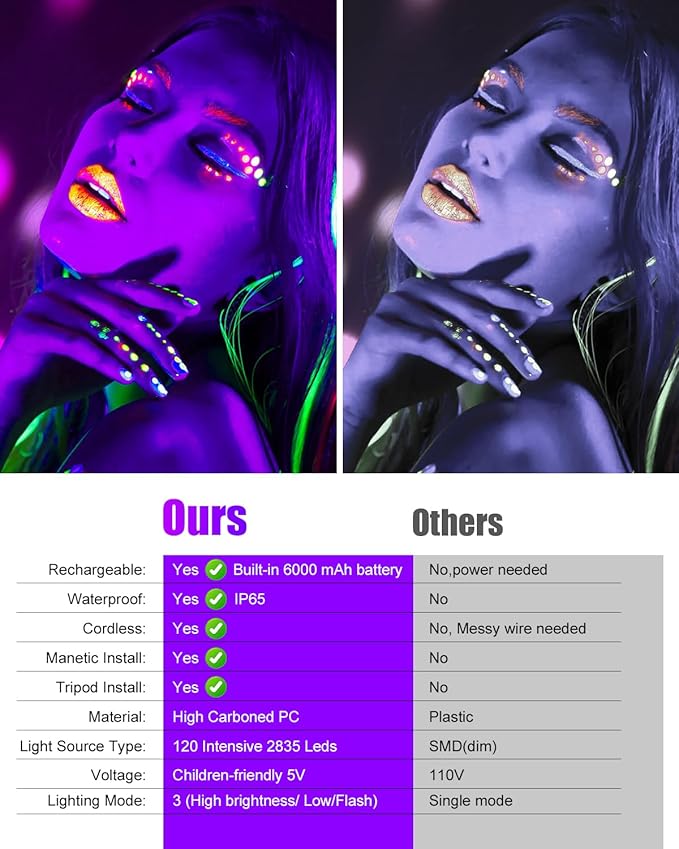 Rechargeable Black Light 4 Pack, 6000Amh Battery Powered Blacklight, 395nm Portable Cordless Ultraviolet Flood Light for Glow Party, Catfishing,Halloween,Body Painting
