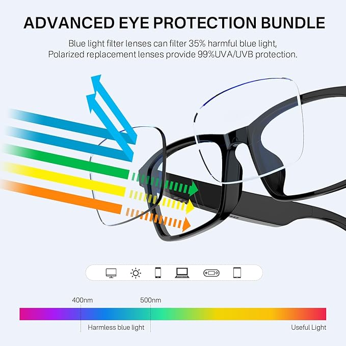 Smart Glasses for Men & Women, Clear Blue Light Glasses, Bluetooth Glasses with Speaker, Intelligent Touch & Voice Assistant, Compatible with iOS/Android, Audio Eyeglasses for Gaming/Working
