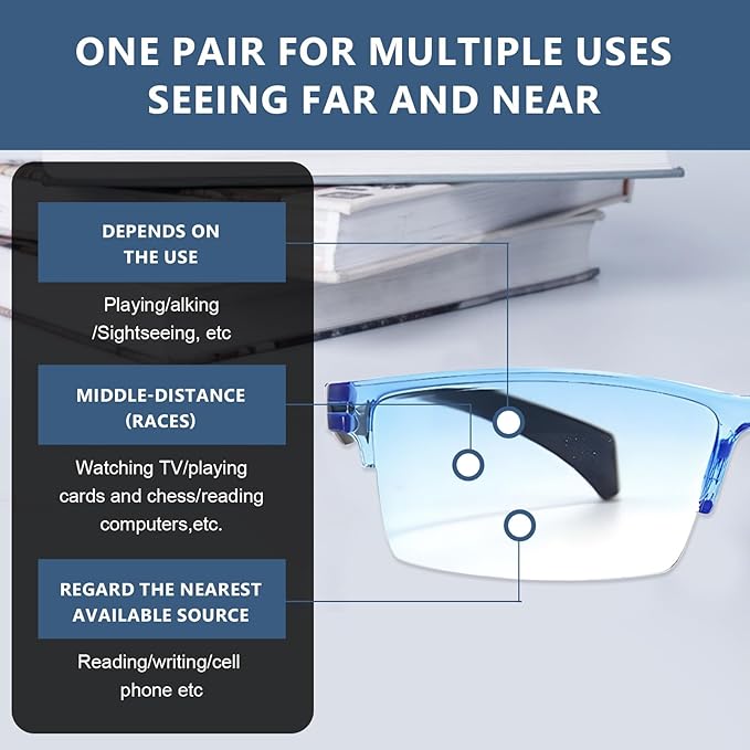 2PCS Automatic Zoom Anti-Blue Light Presbyopia Glasses, Auto Focus Glasses Self Adjusting, Intelligent Dual Focus Smart Reading Glasses for Women & Men(Gradient Blue)