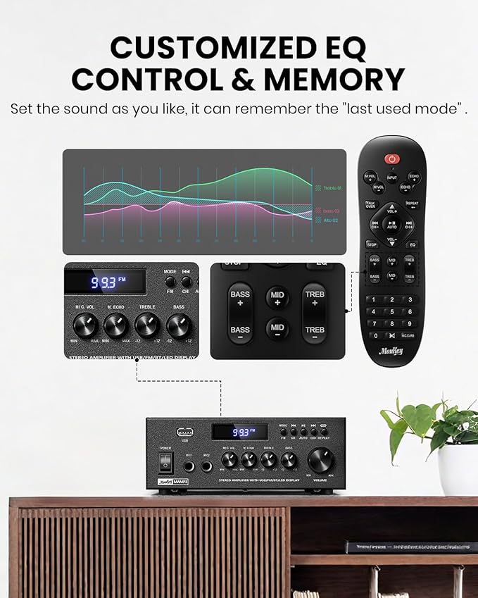 Moukey Amplifier Home Audio, 2.0 Channel Stereo Receivers with Bluetooth 5.3, Full Function Remote, FM, RCA, USB, 2 Mic in, 300W Peak Power, for Karaoke, Garage, Home Theater, MAMP3