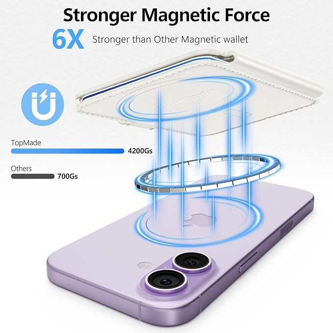 TopMade for Magsafe Wallet, Strongest Magnetic Card Holder for iPhone 17/16/15/14/13/12 Series, Slim Magnetic Phone Wallet, Vegan Leather, RFID Blocking, 4 Cards Holder, Open ID Window, White