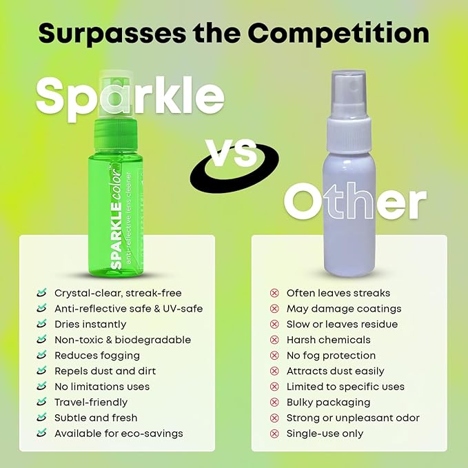 Sparkle Anti-Reflective Safe Lens Cleaner Spray Kit - (2) 1oz Glasses Cleaner Bottle & (2) Microfiber Cloth for Eyeglasses, Sunglasses, Lenses, Screens and Camera Cleaning Kit (4 Piece Set)