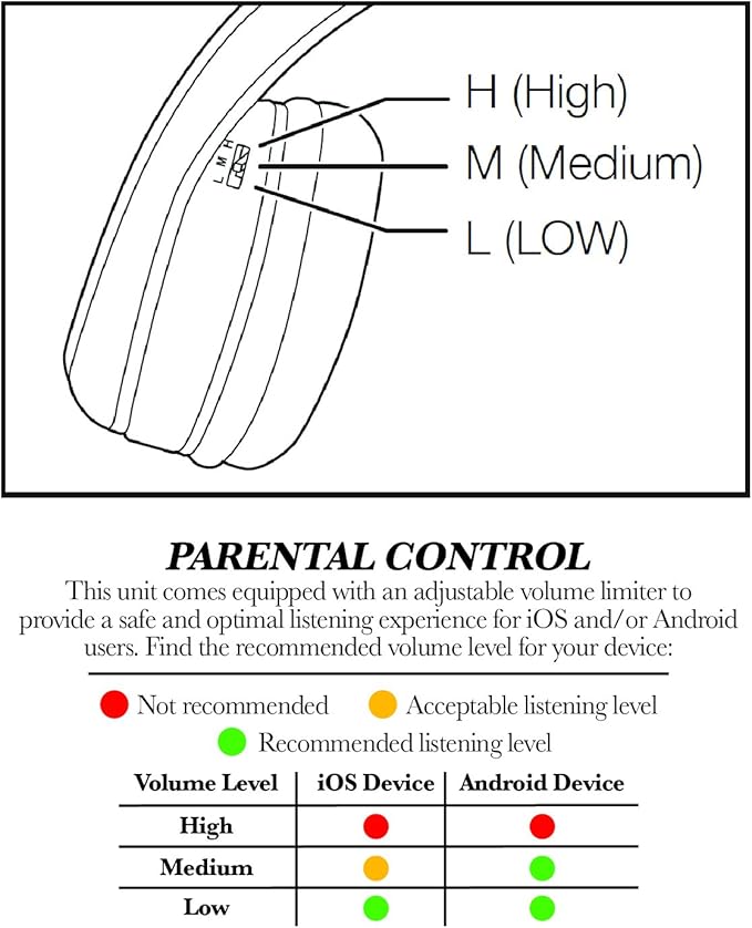 Sunny Day Headphones for Kids with Built in Volume Limiting Feature for Kid Friendly Safe Listening