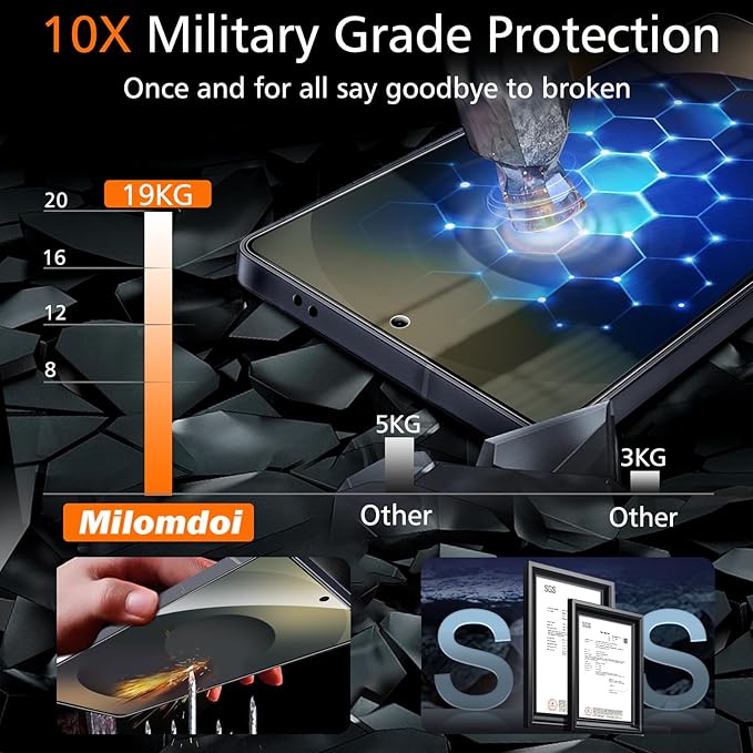 Milomdoi 3 Pack Screen Protector for Samsung Galaxy S25 Ultra with 3 Pack Camera Lens Protector,Ultra 9H Tempered Glass Accessories,[Support Fingerprint Unlock] Easy Installation,Case Friendly